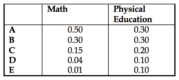 Table 2.11  Examples of Scale Values for Ratings 