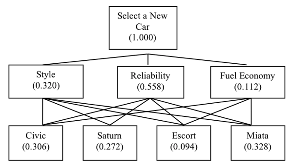 Figure 3.1  A Model as a Special Language